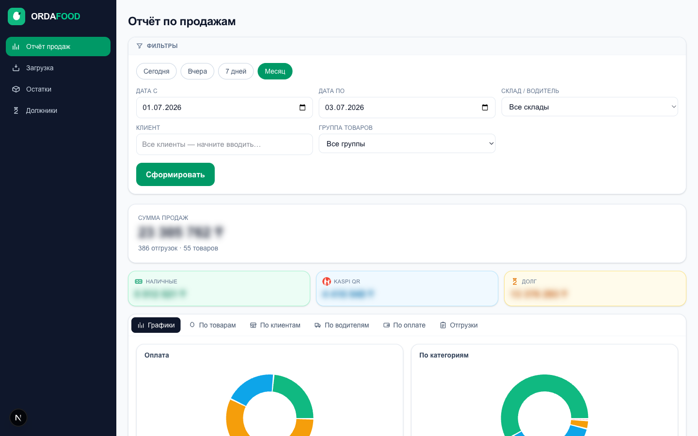 ORDAFOOD — отчёт по продажам